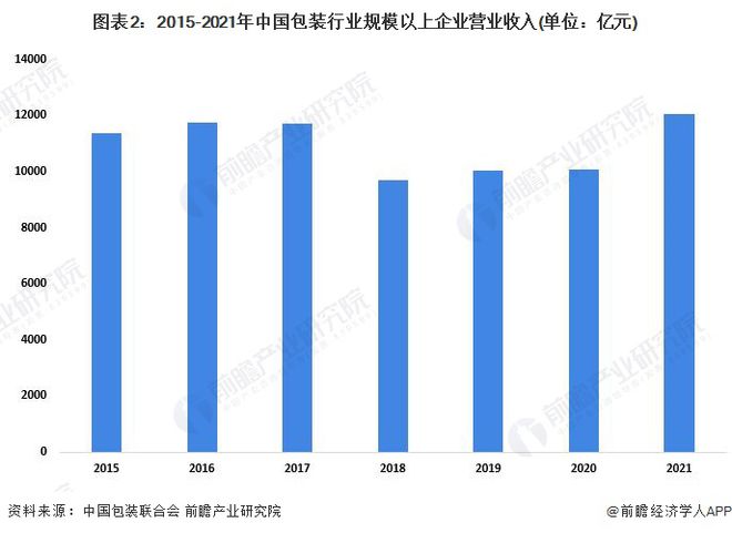 包装机械上市公司