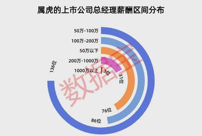 温州上市公司