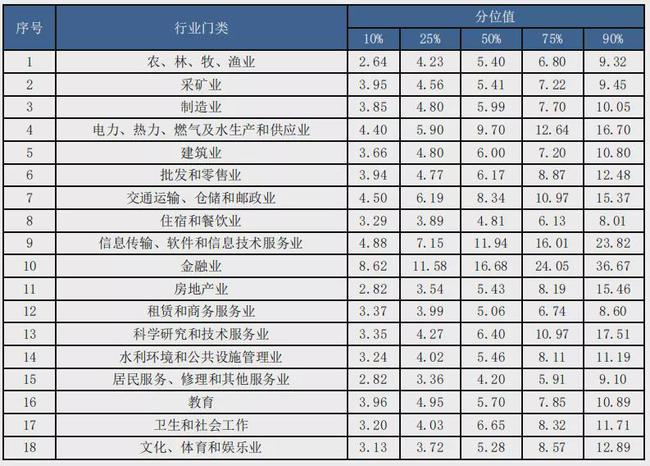 温州上市公司