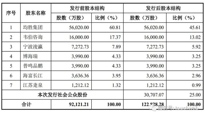 温州上市公司