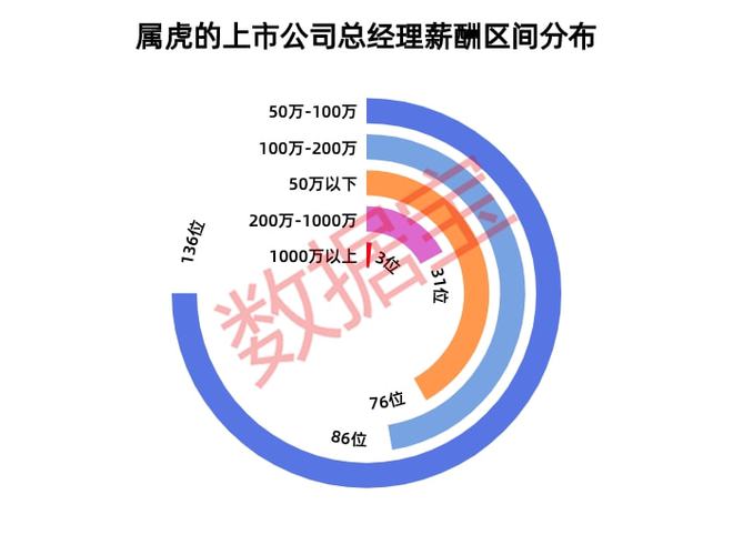 温州上市公司