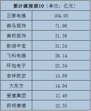 温州上市公司