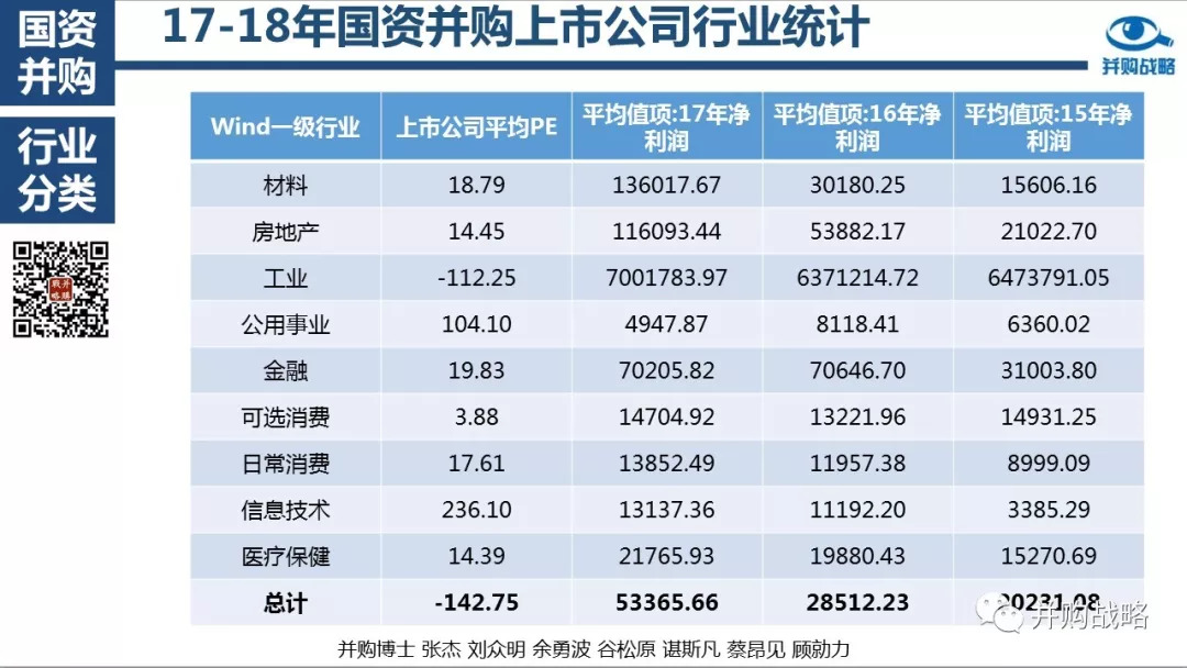 国有股东转让所持上市公司股份管理暂行办法