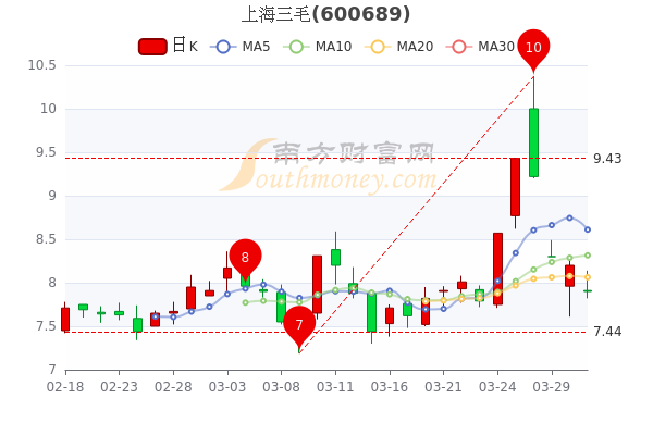 铟上市公司龙头股