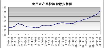 生产食用油的上市公司