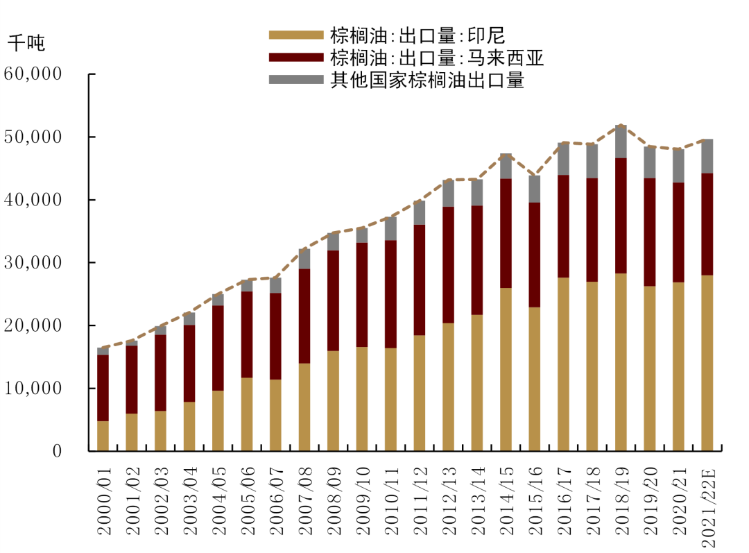 生产食用油的上市公司