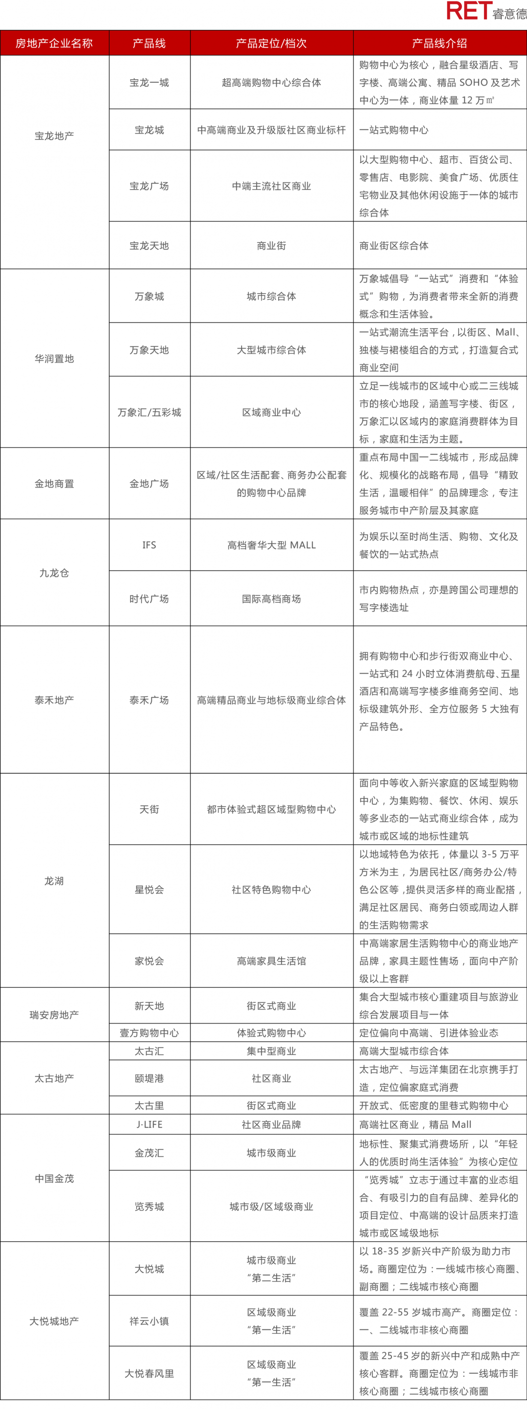 近2年，商业地产有哪些动向需要特别关注？