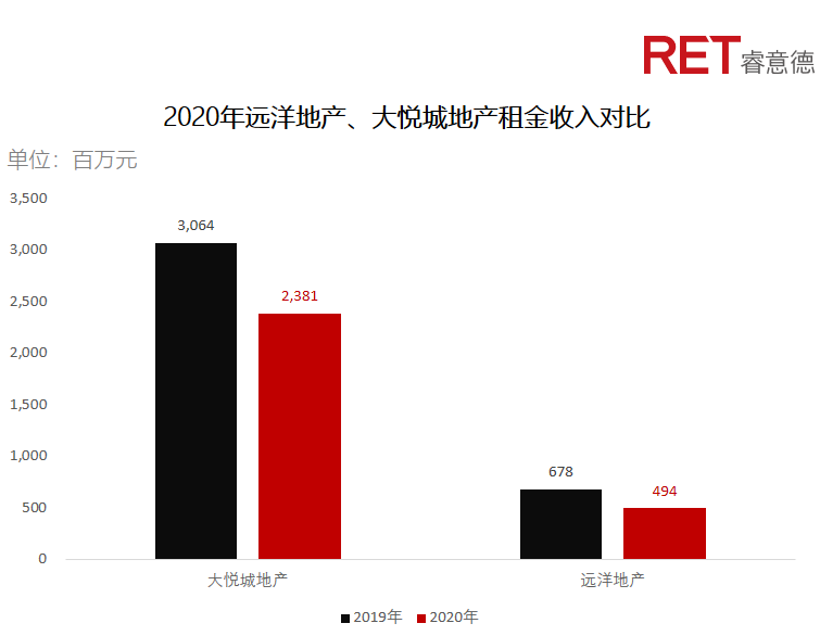 近2年，商业地产有哪些动向需要特别关注？