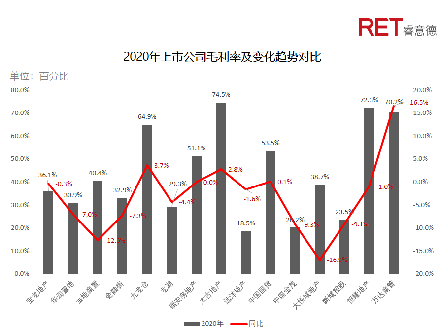 近2年，商业地产有哪些动向需要特别关注？