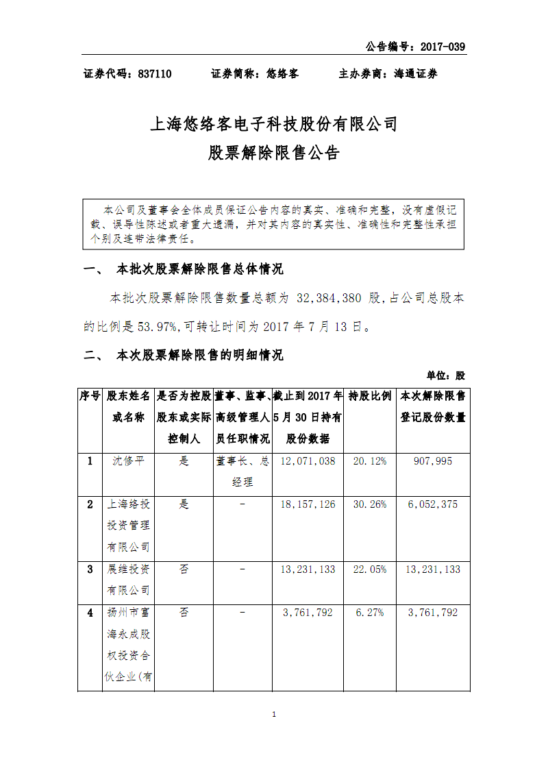 创业板ipo