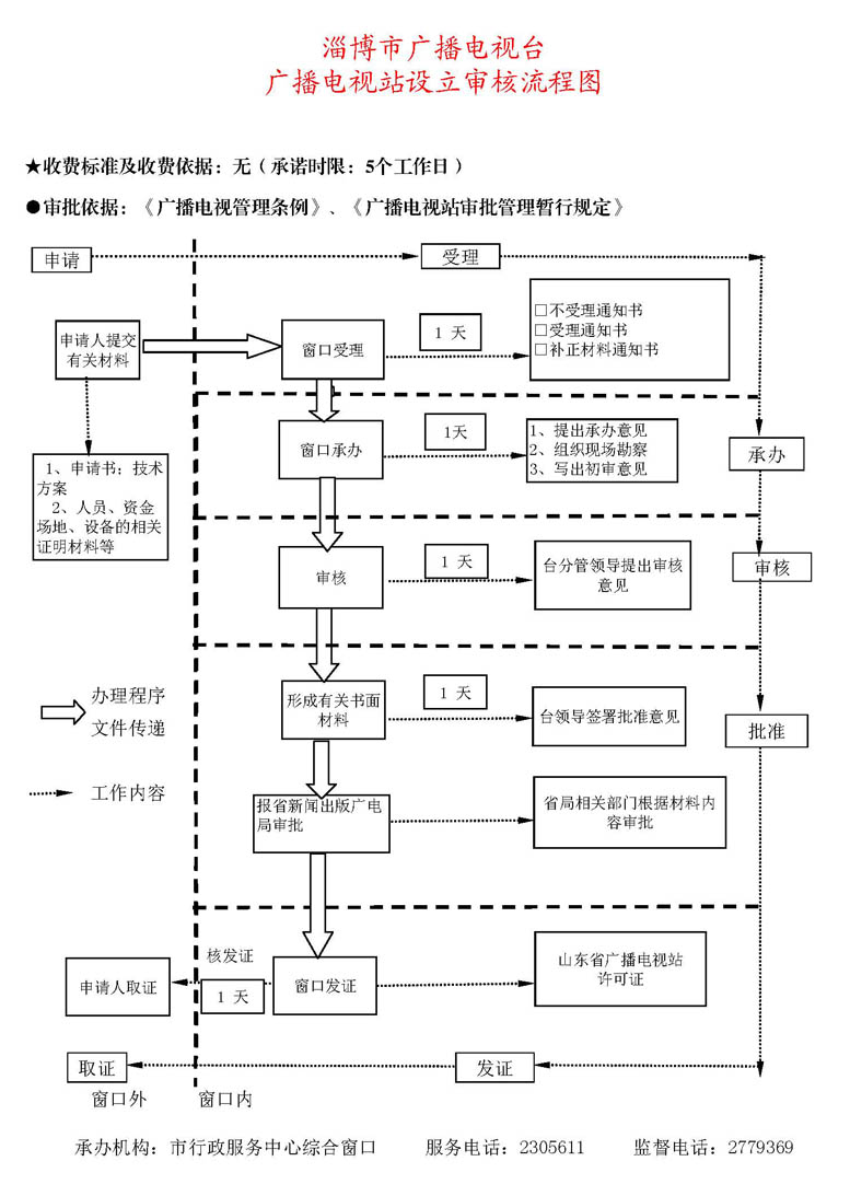 ipo申请