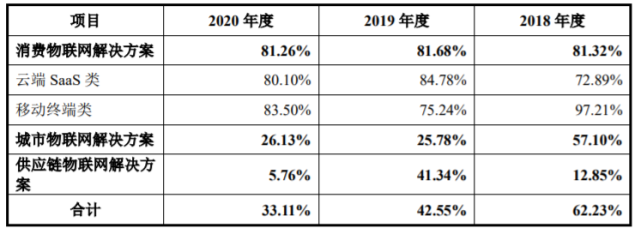 阿里推迟香港ipo