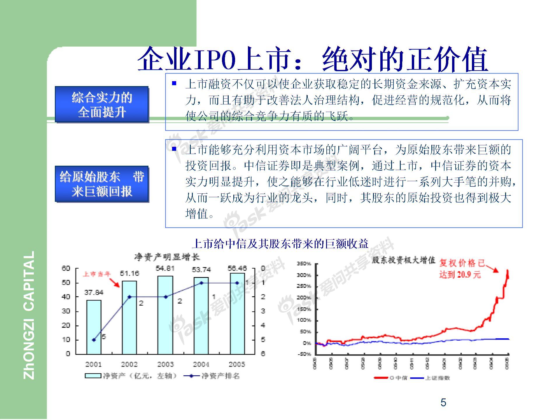 企业IPO上市流程.图片4