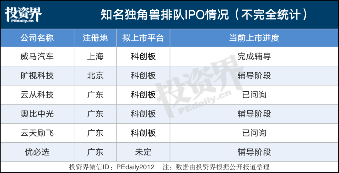 停止ipo(ipo与ipo上市)(图3)