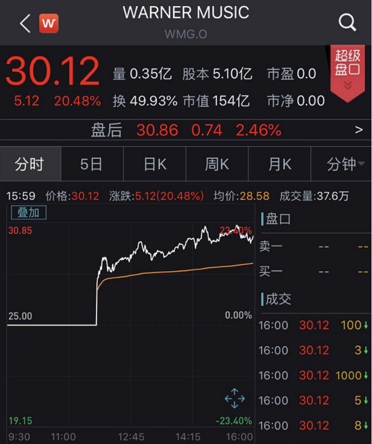 qq音乐ipo(qq音乐 酷狗音乐 网易云音乐)