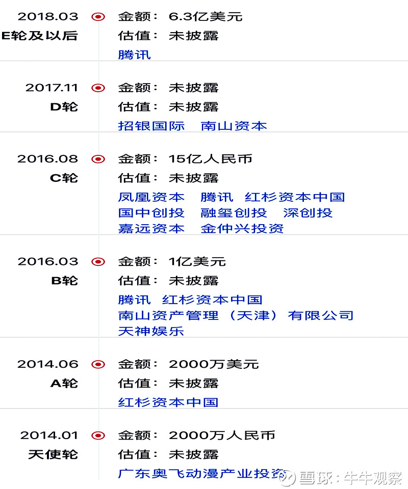 斗鱼拟赴美IPO(新三板拟ipo企业名单)(图3)