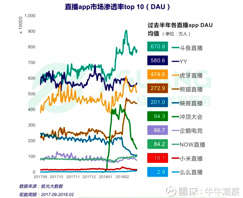 斗鱼拟赴美IPO(新三板拟ipo企业名单)(图4)