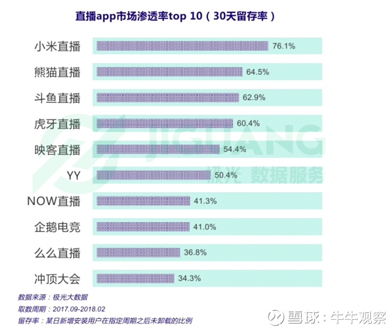 斗鱼拟赴美IPO(新三板拟ipo企业名单)(图5)