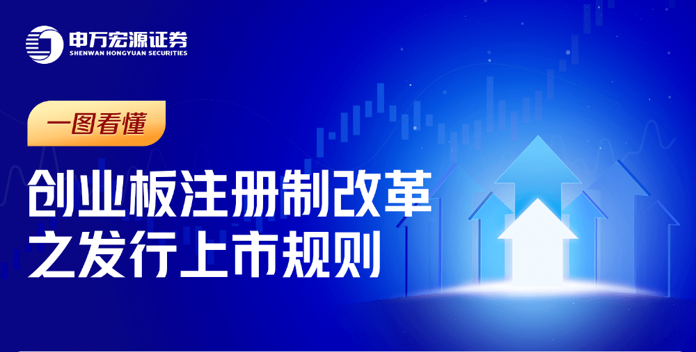 创业板上市公司数量