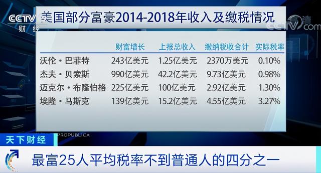 美国富豪避税被曝光(陈宝莲儿子曝光似富豪黄任中)