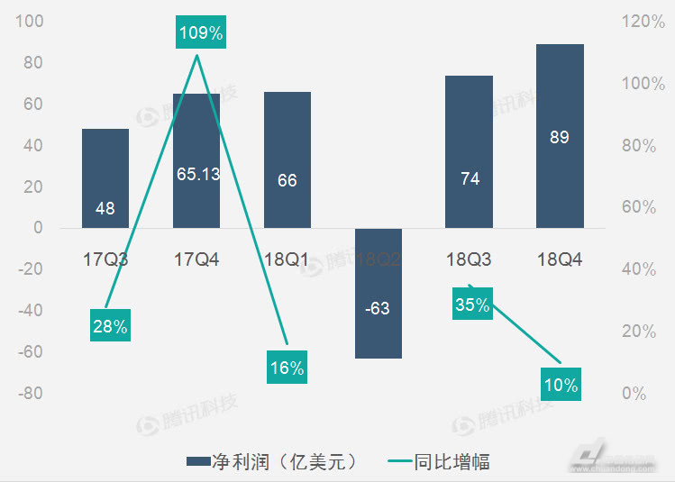 避税与反避税