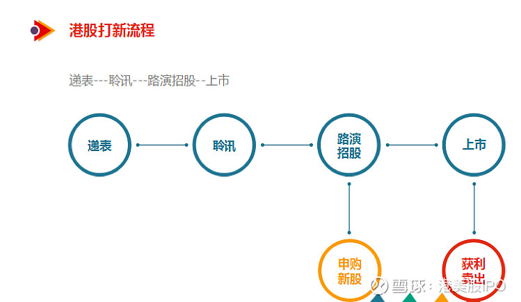 新股上市首日买入技巧(新股第一天上市买入技巧视频)(图2)