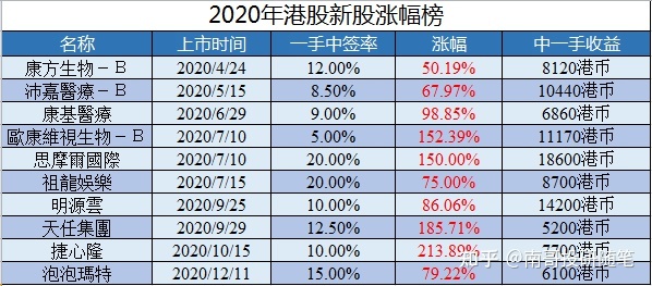 新股上市首日买入技巧