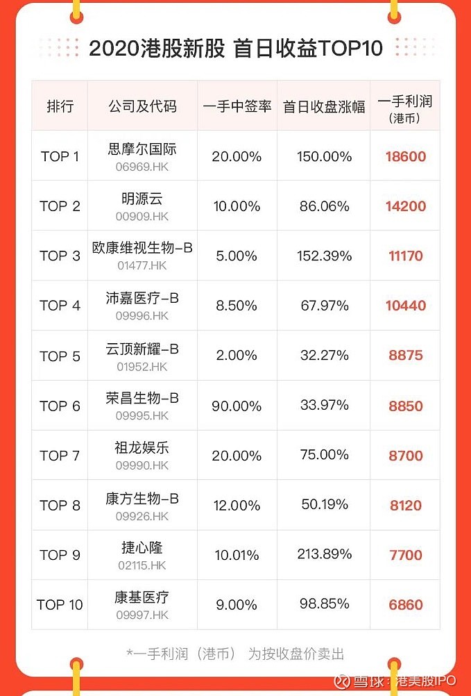 新股上市首日买入技巧(新股第一天上市买入技巧视频)(图16)