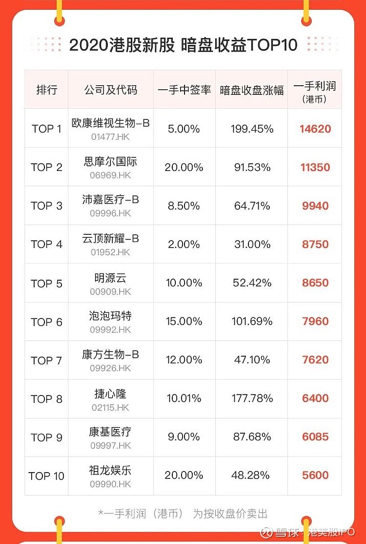 新股上市首日买入技巧(新股第一天上市买入技巧视频)(图17)