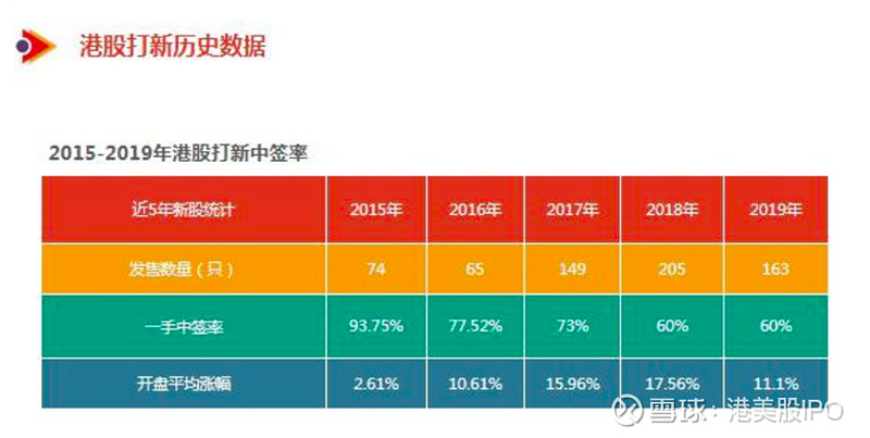 新股上市首日买入技巧(新股第一天上市买入技巧视频)(图20)