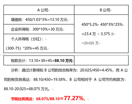 税务筹划平台(税务网络大学平台)(图5)