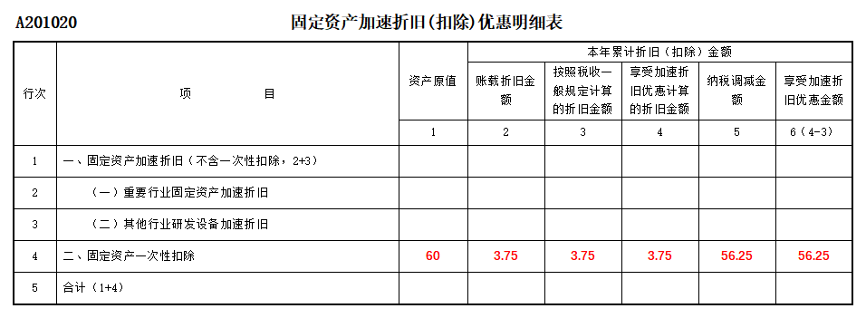 税务筹划的方法有哪些