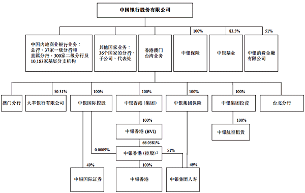 财务顾问服务内容(销售顾问和服务顾问)