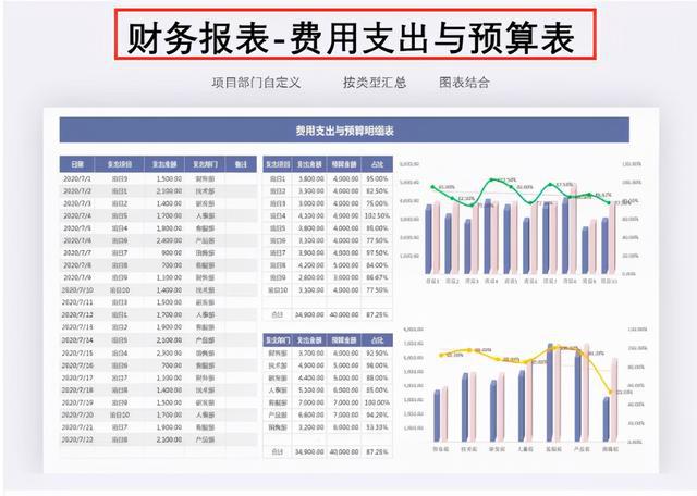 对非财务人员的财务培训目的