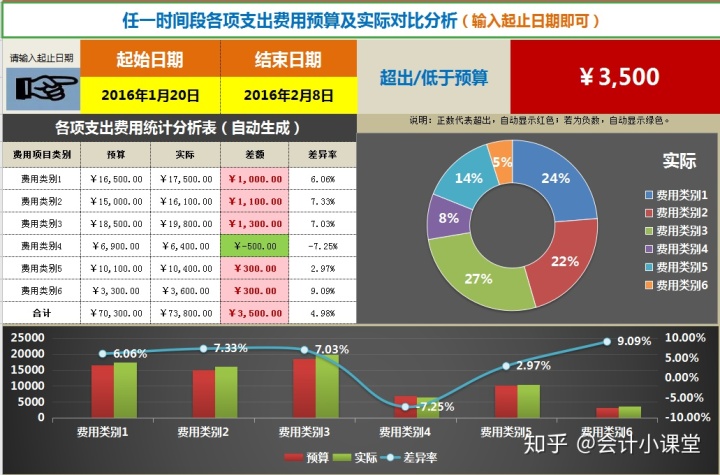 对非财务人员的财务培训目的