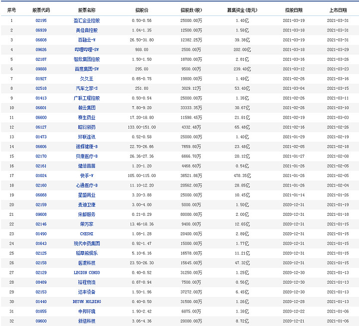 最新ipo上市排队一览表