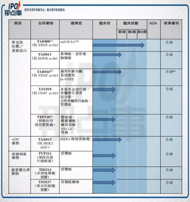 科创板上市辅导到上市多久