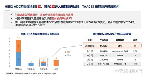 科创板上市辅导到上市多久