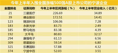 香港上市公司名单(香港传销公司名单)