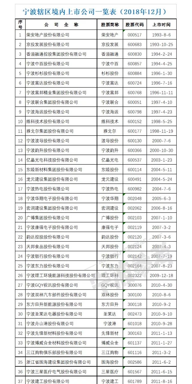 香港上市公司名单