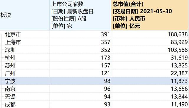 香港上市公司名单