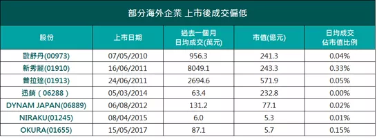 最新港股ipo上市排队一览表(2021年港股ipo上市排队一览表)(图3)