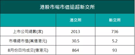 最新港股ipo上市排队一览表(2021年港股ipo上市排队一览表)(图4)