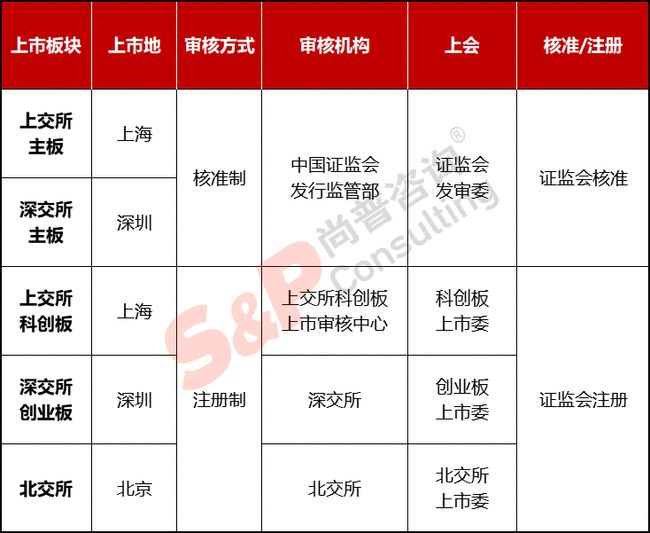 创业板上市公司有哪些