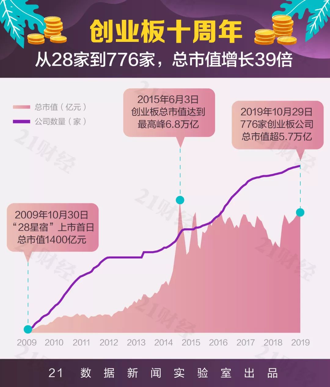 创业板上市公司有哪些