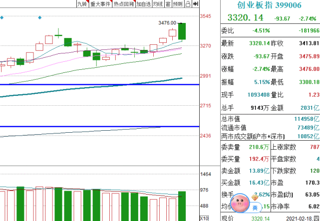 创业板上市厉害吗