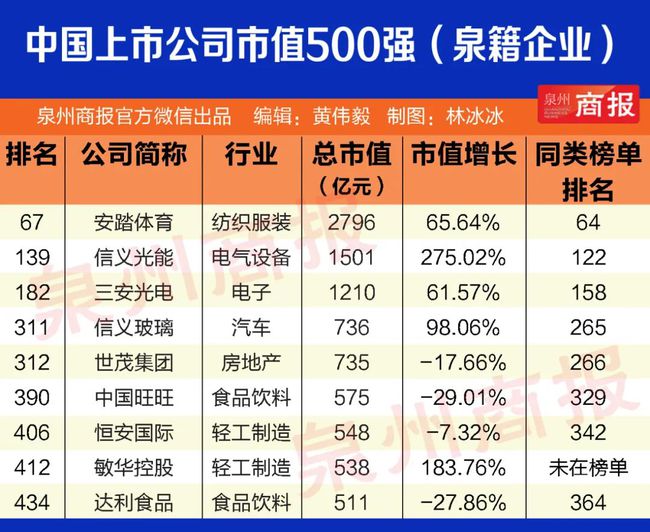 创业板上市公司有哪些