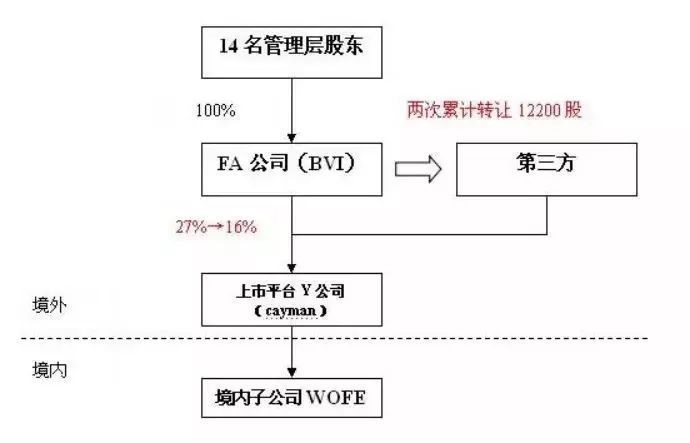 中国境外上市公司有多少家