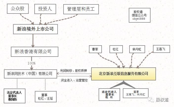 中国境外上市公司有多少家