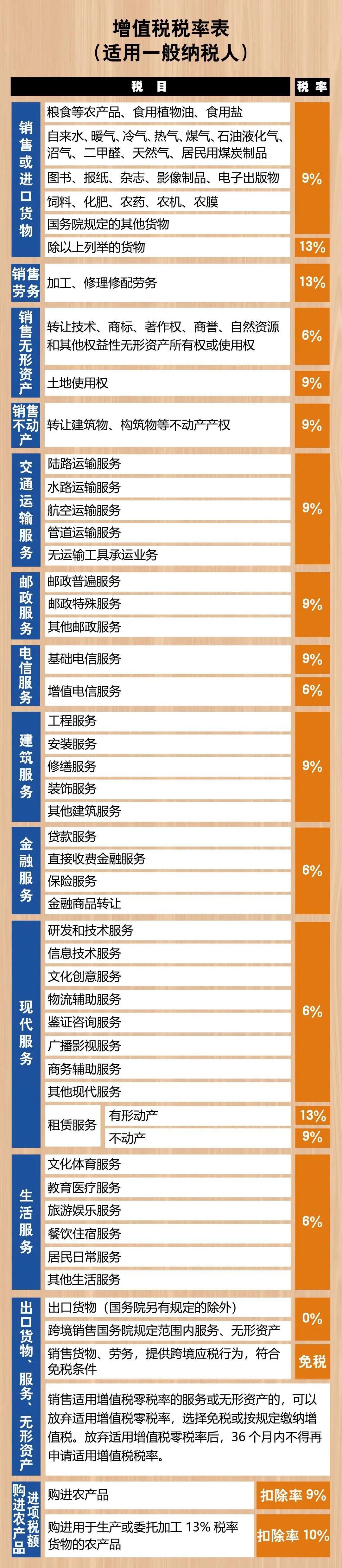 高工资怎么规避个人所得税